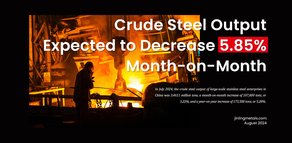 Crude Steel Output Expected to Decrease | Stainless Insights in China